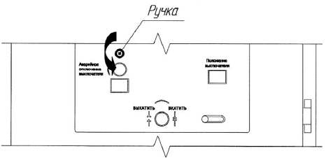 Рисунок 18 - Узел ручного управления и блокировки.