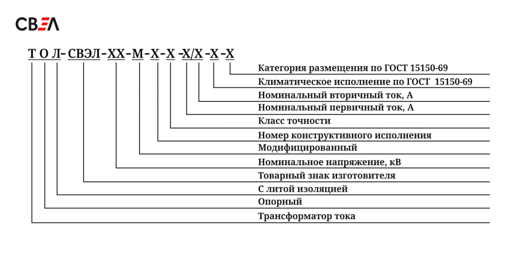 Структура условного обозначения трансформаторов тока ТОЛ-СВЭЛ