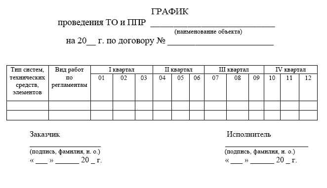 график