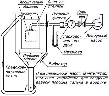 ГОСТ 14254-2015. Степени защиты, обеспечиваемые оболочками (IP)