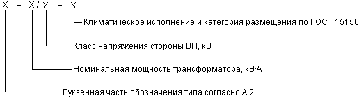 Структурная схема условного обозначения трансформатора