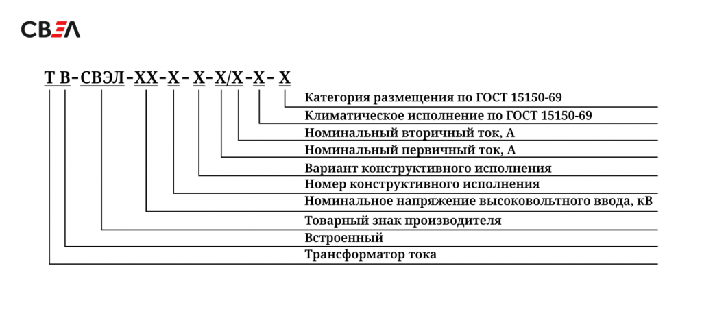 Структура условного обозначения трансформаторов тока ТВ-СВЭЛ