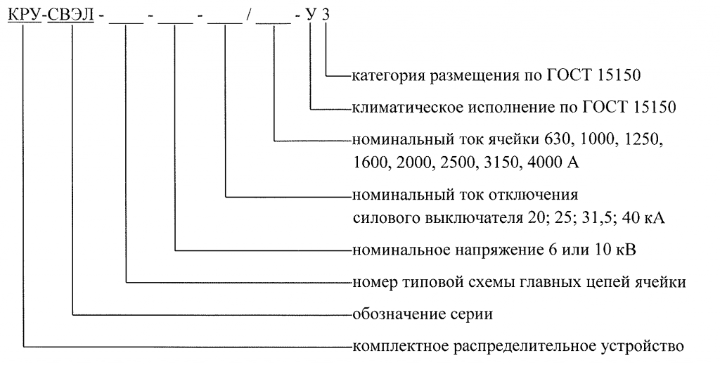 Структура условного обозначения типоисполнений ячеек серии КРУ-СВЭЛ: