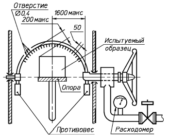 ГОСТ 14254-2015. Степени защиты, обеспечиваемые оболочками (IP)