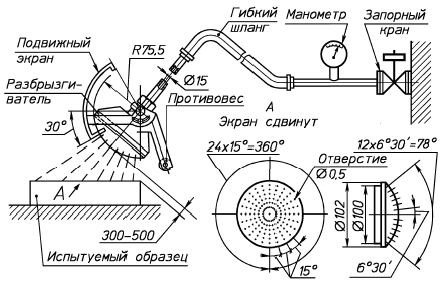 ГОСТ 14254-2015. Степени защиты, обеспечиваемые оболочками (IP)