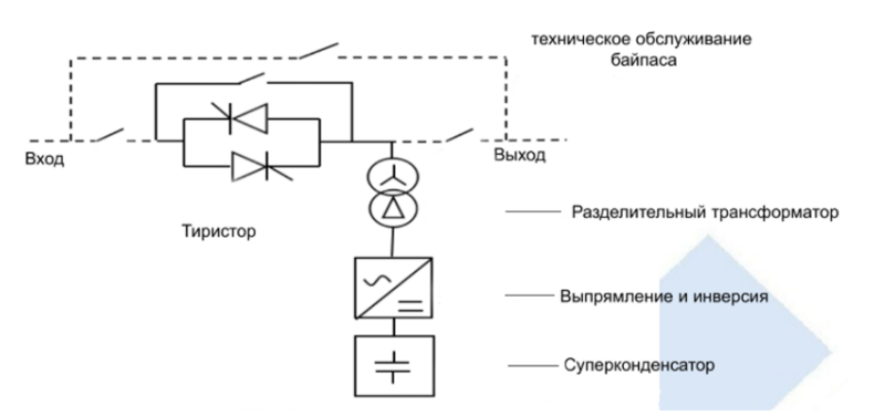 Рис. 2. Структурная схема блока DVR