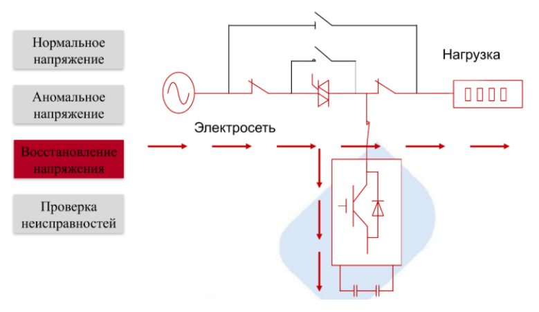 Рис. 6. Схема восстановления напряжения DVR