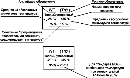 Пример