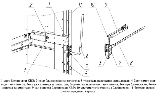 Рисунок 34 - Схема блокировки, отвечающая за перемещения КВЭ и оперирование заземлителем.