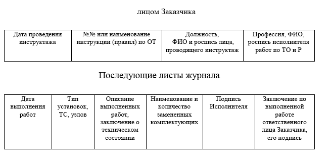 журнал регистрации работ