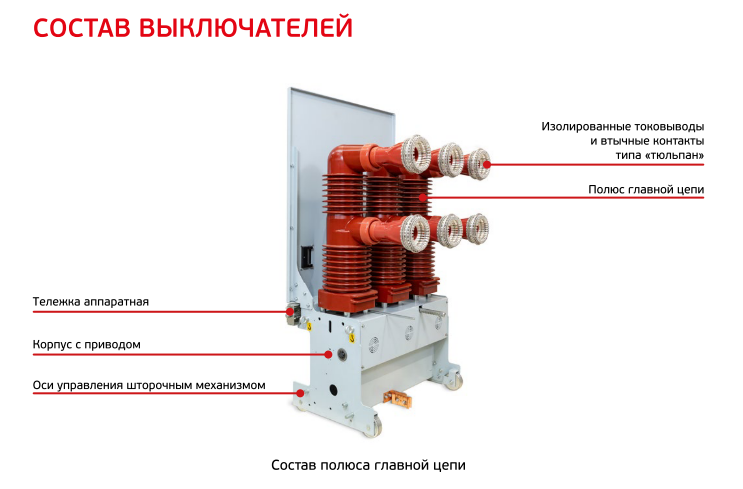 Вакуумный выключатель внутренней установки ВВ-СВЭЛ-35